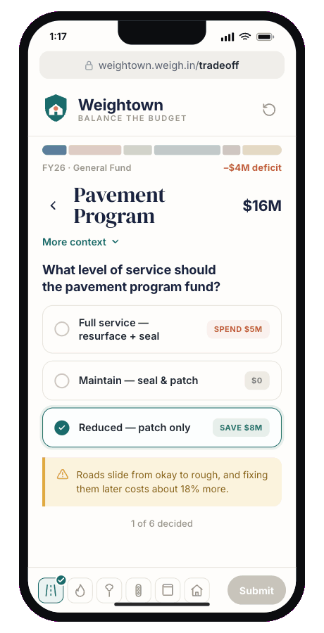 Tradeoff: choosing the service level for Weightown's pavement program, where every choice spends or saves against the deficit