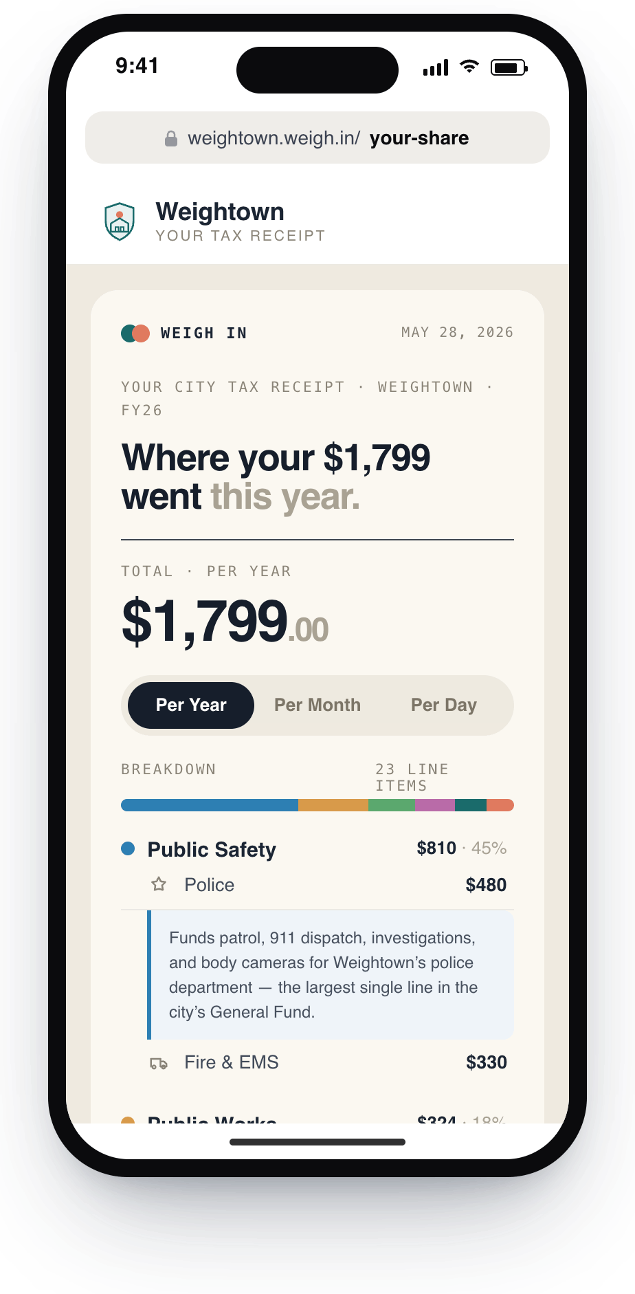 Your Share — a Weightown resident's $1,799 city tax receipt, broken down by service